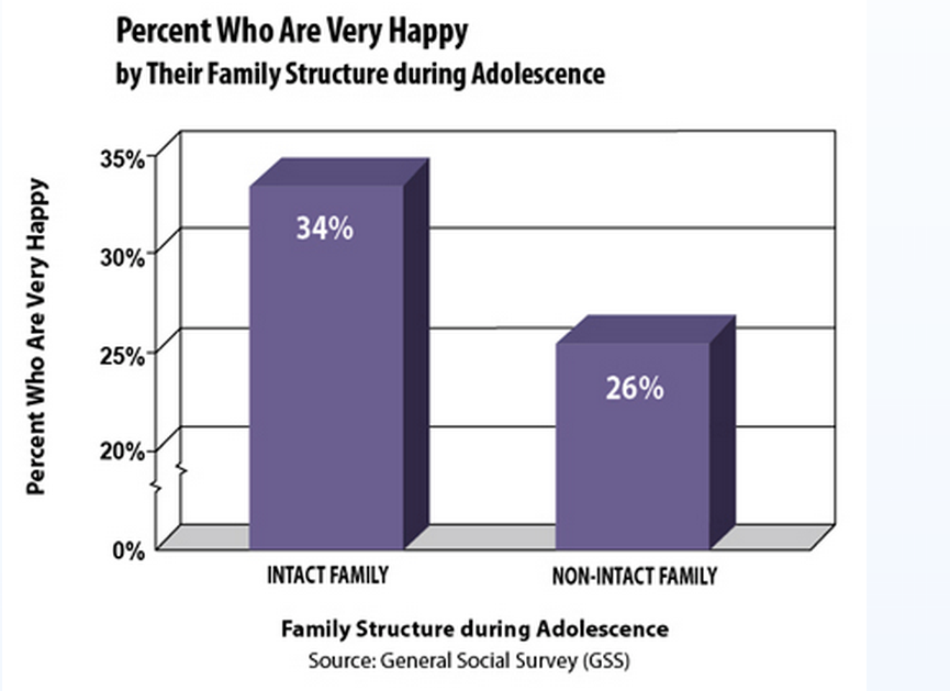 intergenerational_links_to_happiness_family_structure.png