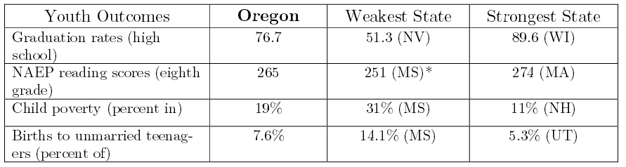 oregon_youth_outcomes.png