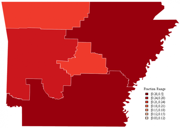 Arkansas Minor Poverty