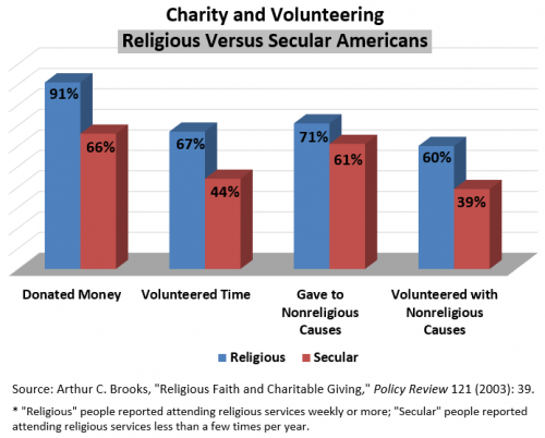 Charity and Volunteering