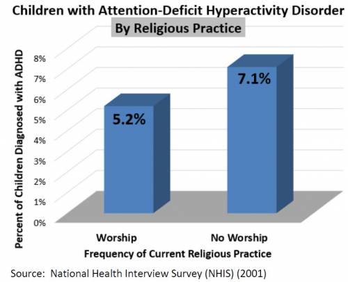Children with Attention-Deficit Hyperactivity Disorder (ADHD)