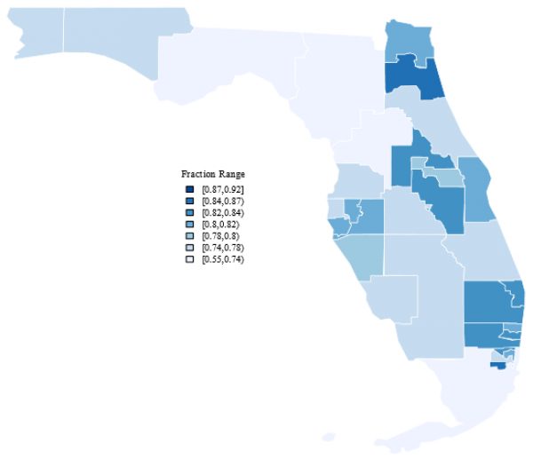 Florida Male Employment
