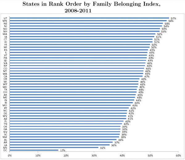 State Ranking by Index of Belong and Rejection 
