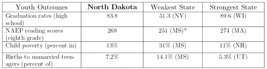 north_dakota_youth_outcomes.png