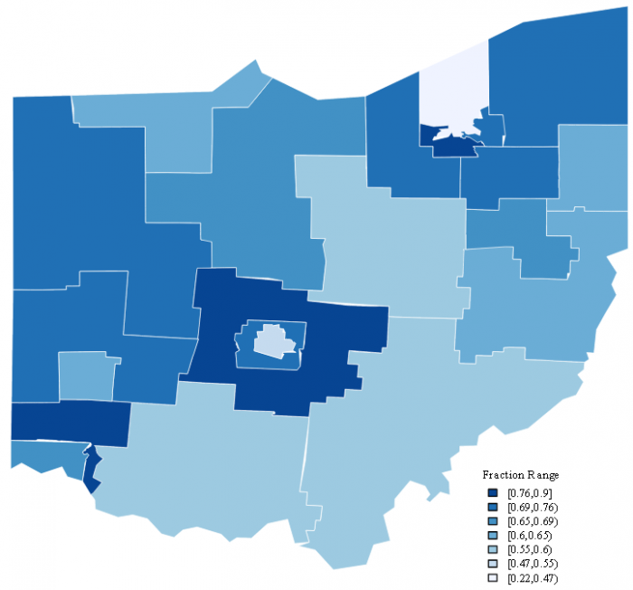 Ohio Minor Private Healthcare Coverage