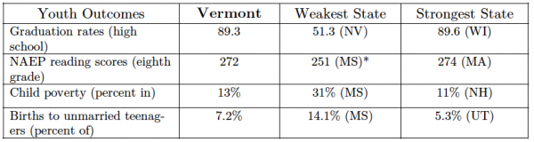 Vermont Youth Outcomes